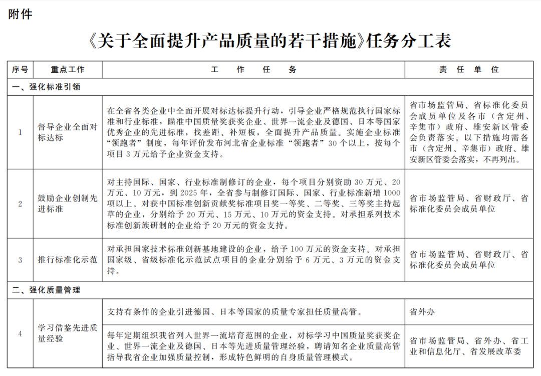 河北省人民政府印发关于全面提升产品质量若干措施的通知