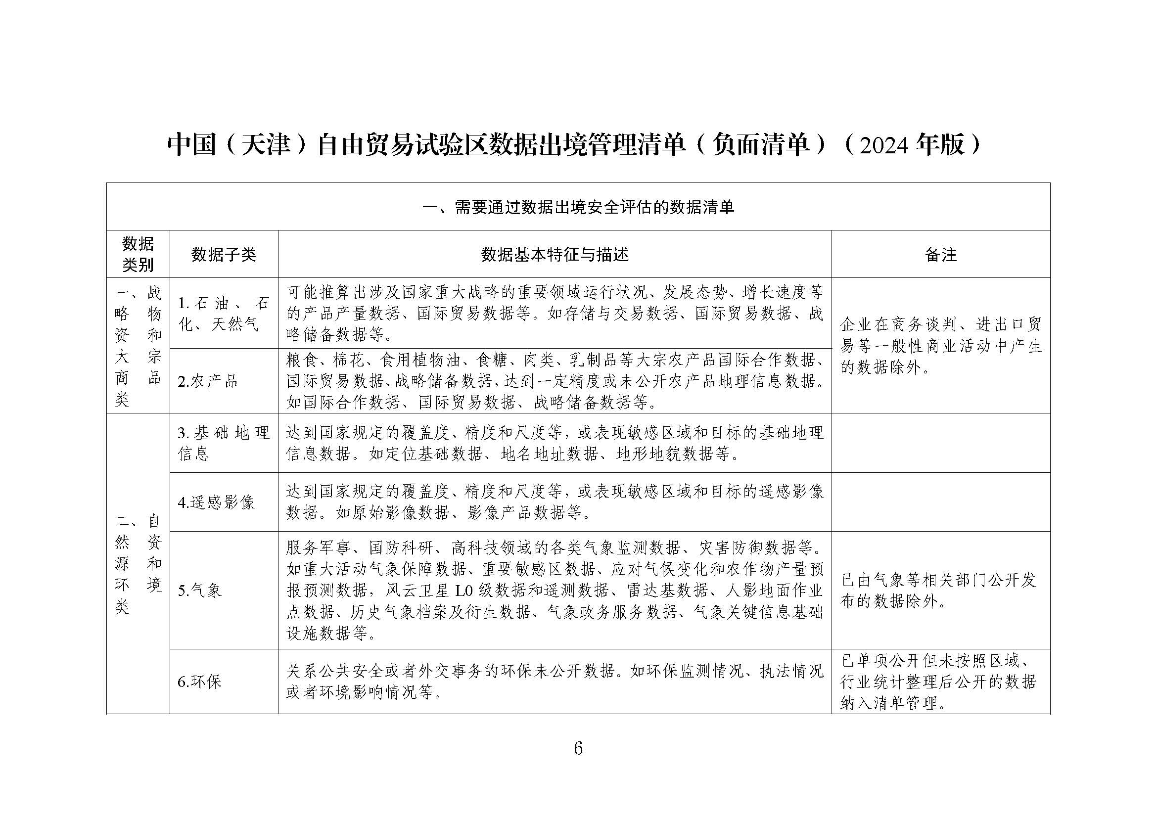天津数据出境管理清单（负面清单）（2024年版）
