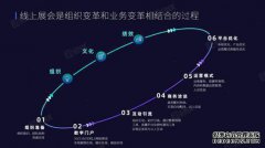 31推出了《线上展会行动指南》