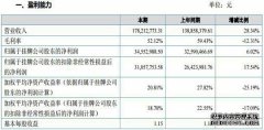 振威展览2016年净利润3455万元 同比增长6%