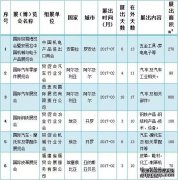国贸促会2017年第一批出国展览审批计划 | 西亚非