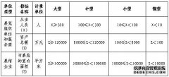 商务部：展览业重点企业（单位）联系方案