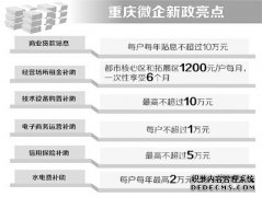 重庆：创业、会展、租赁场地都补助