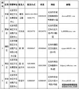 北京市将为文化展会提供发展专项资金