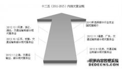 ＂营改增＂试点 会展业纳税公式浮出水面